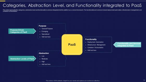 Integration Of Paas Service Management Strategies For Business Cost Optimization Ppt PowerPoint Presentation Complete Deck With Slides