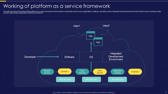 Integration Of Paas Service Management Strategies For Business Cost Optimization Ppt PowerPoint Presentation Complete Deck With Slides