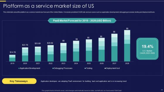 Integration Of Paas Service Management Strategies For Business Cost Optimization Ppt PowerPoint Presentation Complete Deck With Slides