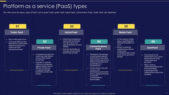 Integration Of Paas Service Management Strategies For Business Cost Optimization Ppt PowerPoint Presentation Complete Deck With Slides