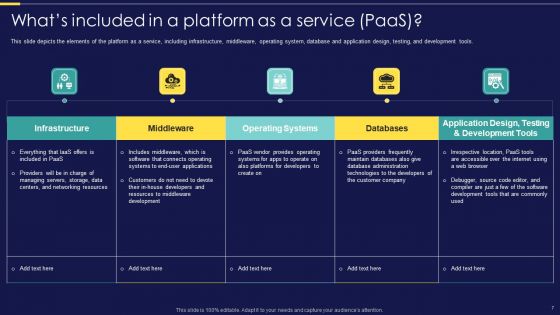 Integration Of Paas Service Management Strategies For Business Cost Optimization Ppt PowerPoint Presentation Complete Deck With Slides