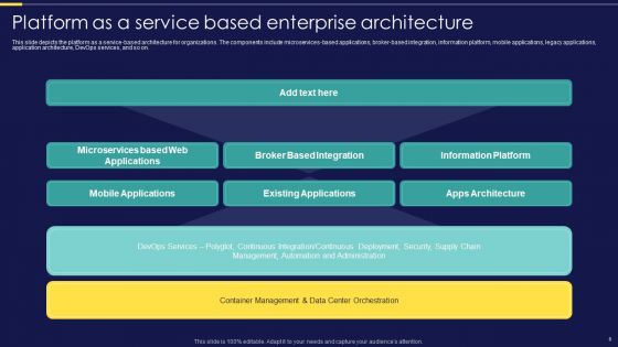 Integration Of Paas Service Management Strategies For Business Cost Optimization Ppt PowerPoint Presentation Complete Deck With Slides