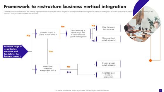 Integration Plan For Market Growth And Enhanced Profitability Ppt PowerPoint Presentation Complete Deck With Slides