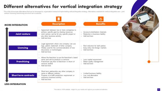 Integration Plan For Market Growth And Enhanced Profitability Ppt PowerPoint Presentation Complete Deck With Slides