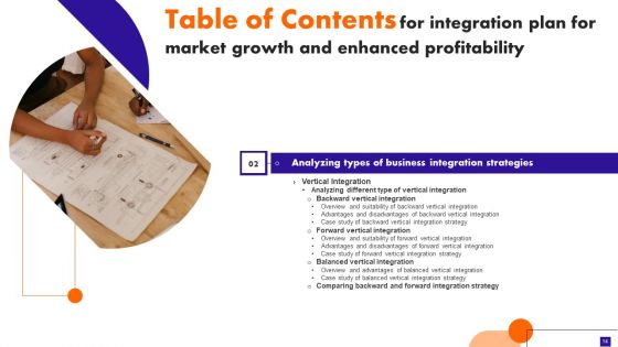 Integration Plan For Market Growth And Enhanced Profitability Ppt PowerPoint Presentation Complete Deck With Slides