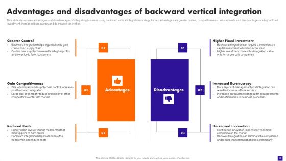 Integration Plan For Market Growth And Enhanced Profitability Ppt PowerPoint Presentation Complete Deck With Slides