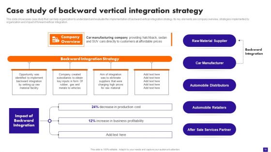 Integration Plan For Market Growth And Enhanced Profitability Ppt PowerPoint Presentation Complete Deck With Slides