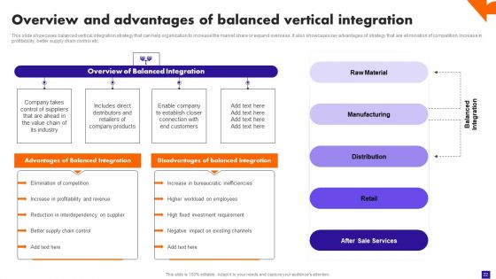 Integration Plan For Market Growth And Enhanced Profitability Ppt PowerPoint Presentation Complete Deck With Slides