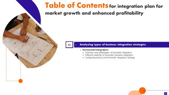 Integration Plan For Market Growth And Enhanced Profitability Ppt PowerPoint Presentation Complete Deck With Slides