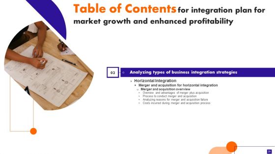 Integration Plan For Market Growth And Enhanced Profitability Ppt PowerPoint Presentation Complete Deck With Slides