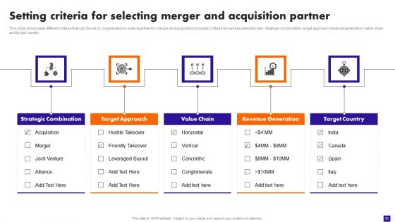 Integration Plan For Market Growth And Enhanced Profitability Ppt PowerPoint Presentation Complete Deck With Slides