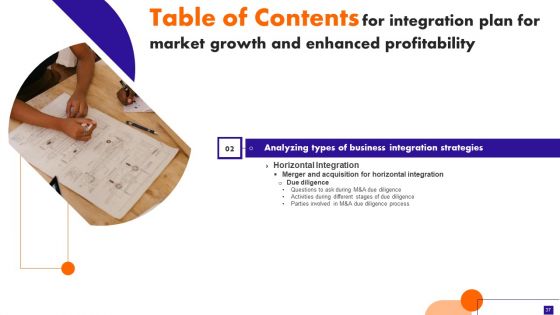 Integration Plan For Market Growth And Enhanced Profitability Ppt PowerPoint Presentation Complete Deck With Slides