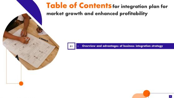 Integration Plan For Market Growth And Enhanced Profitability Ppt PowerPoint Presentation Complete Deck With Slides