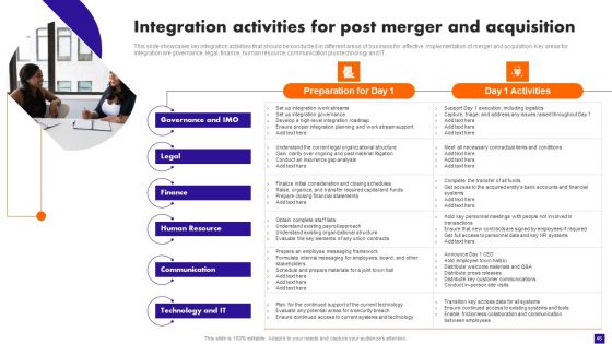 Integration Plan For Market Growth And Enhanced Profitability Ppt PowerPoint Presentation Complete Deck With Slides