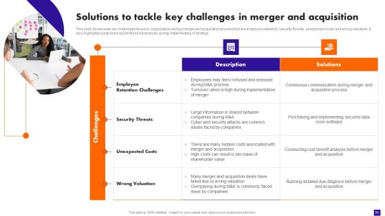 Integration Plan For Market Growth And Enhanced Profitability Ppt PowerPoint Presentation Complete Deck With Slides
