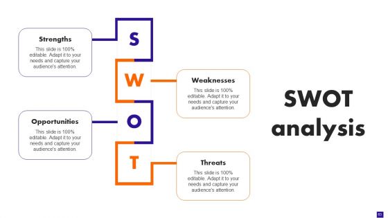 Integration Plan For Market Growth And Enhanced Profitability Ppt PowerPoint Presentation Complete Deck With Slides
