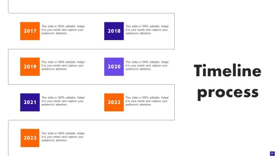 Integration Plan For Market Growth And Enhanced Profitability Ppt PowerPoint Presentation Complete Deck With Slides