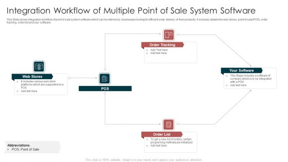 Integration Workflow Of Multiple Point Of Sale System Software Infographics PDF