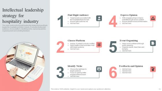 Intellectual Leadership Strategy Ppt PowerPoint Presentation Complete Deck With Slides