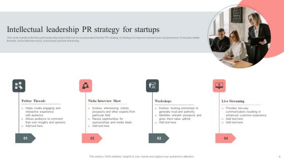 Intellectual Leadership Strategy Ppt PowerPoint Presentation Complete Deck With Slides