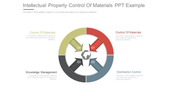 Intellectual Property Control Of Materials Ppt Example