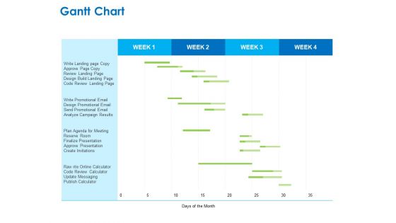 Intellectual Property Gantt Chart Ppt PowerPoint Presentation Icon Infographic Template PDF