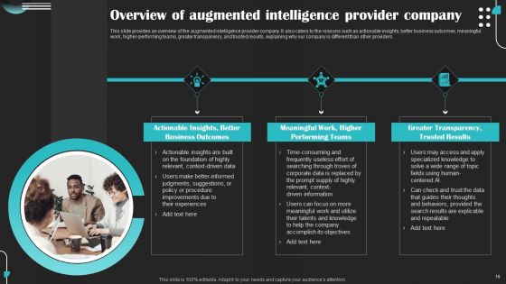 Intelligence Amplification IA IT Ppt PowerPoint Presentation Complete Deck With Slides