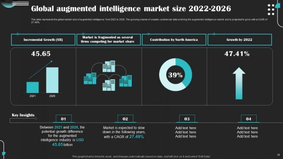 Intelligence Amplification IA IT Ppt PowerPoint Presentation Complete Deck With Slides