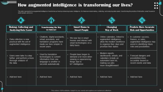 Intelligence Amplification IA IT Ppt PowerPoint Presentation Complete Deck With Slides