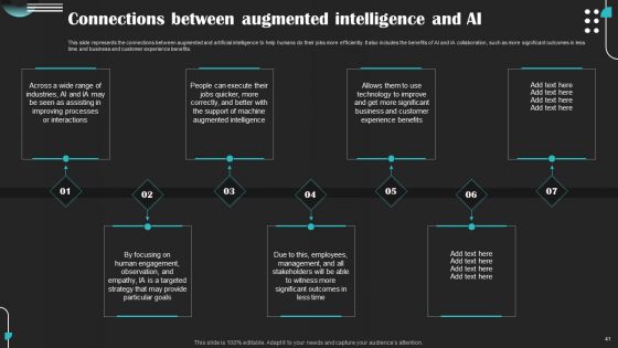 Intelligence Amplification IA IT Ppt PowerPoint Presentation Complete Deck With Slides