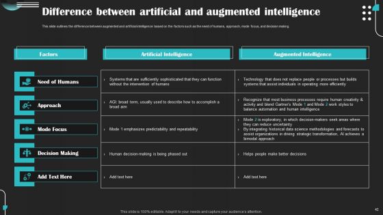 Intelligence Amplification IA IT Ppt PowerPoint Presentation Complete Deck With Slides