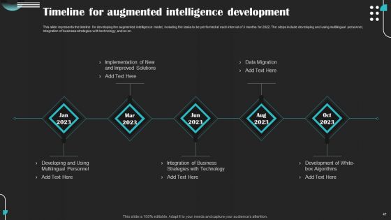 Intelligence Amplification IA IT Ppt PowerPoint Presentation Complete Deck With Slides