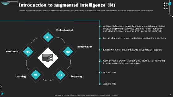 Intelligence Amplification IA IT Ppt PowerPoint Presentation Complete Deck With Slides