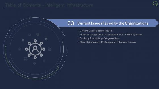 Intelligent Architecture Ppt PowerPoint Presentation Complete Deck With Slides