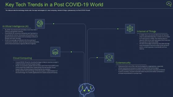 Intelligent Architecture Ppt PowerPoint Presentation Complete Deck With Slides