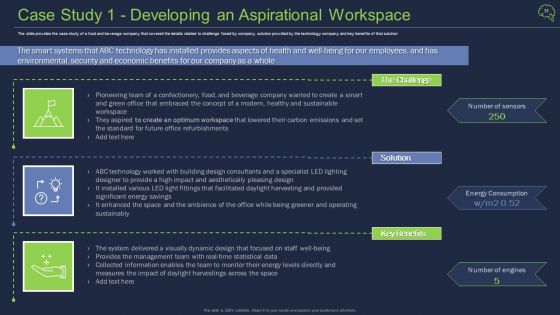 Intelligent Architecture Ppt PowerPoint Presentation Complete Deck With Slides