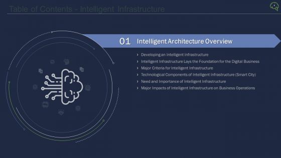 Intelligent Architecture Ppt PowerPoint Presentation Complete Deck With Slides