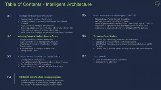 Intelligent Architecture Table Of Contents Intelligent Architecture Icons PDF