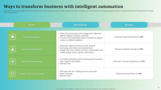 Intelligent Automation Ppt PowerPoint Presentation Complete Deck