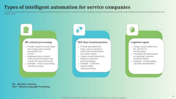 Intelligent Automation Ppt PowerPoint Presentation Complete Deck
