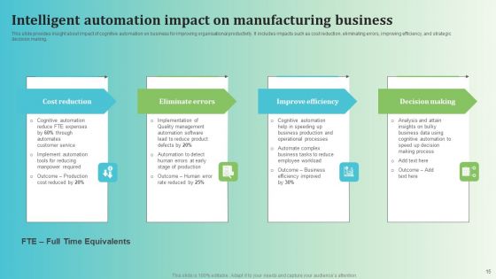 Intelligent Automation Ppt PowerPoint Presentation Complete Deck
