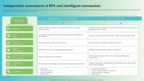 Intelligent Automation Ppt PowerPoint Presentation Complete Deck