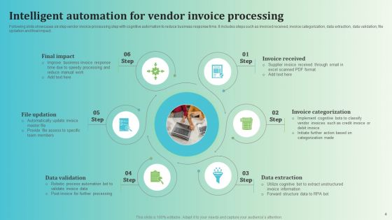 Intelligent Automation Ppt PowerPoint Presentation Complete Deck