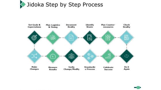 Intelligent Automation Ppt PowerPoint Presentation Complete Deck With Slides