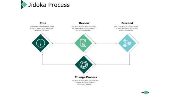 Intelligent Automation Ppt PowerPoint Presentation Complete Deck With Slides