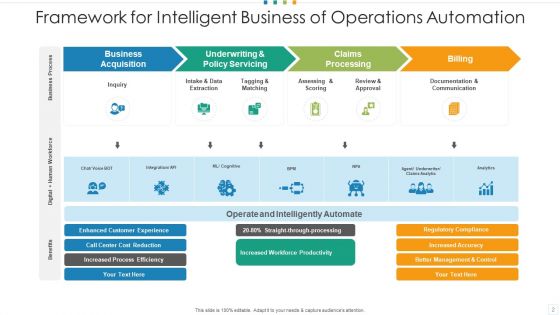 Intelligent Business Operations Automation Cognitive Ppt PowerPoint Presentation Complete Deck With Slides