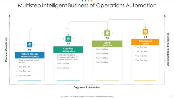 Intelligent Business Operations Automation Cognitive Ppt PowerPoint Presentation Complete Deck With Slides