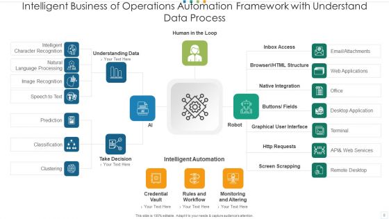 Intelligent Business Operations Automation Cognitive Ppt PowerPoint Presentation Complete Deck With Slides