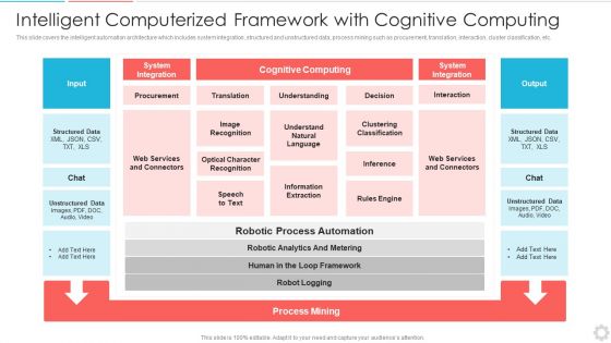 Intelligent Computerized Framework With Cognitive Computing Download PDF Intelligent Computerized Framework With Cognitive Computing Download PDF