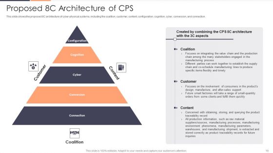 Intelligent Cyber Physical Systems CPS Applications IT Ppt PowerPoint Presentation Complete With Slides